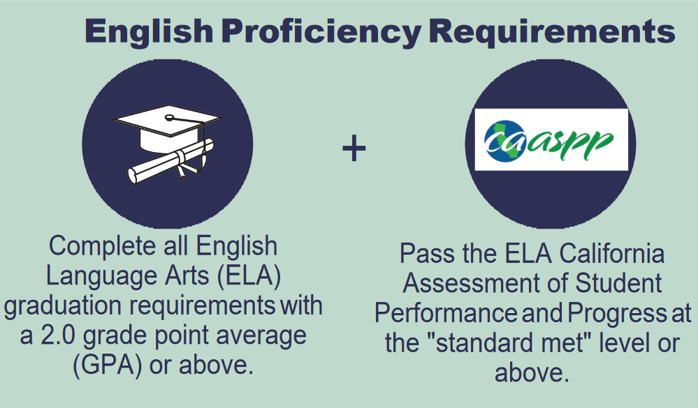 English Language Proficiency Requirements 